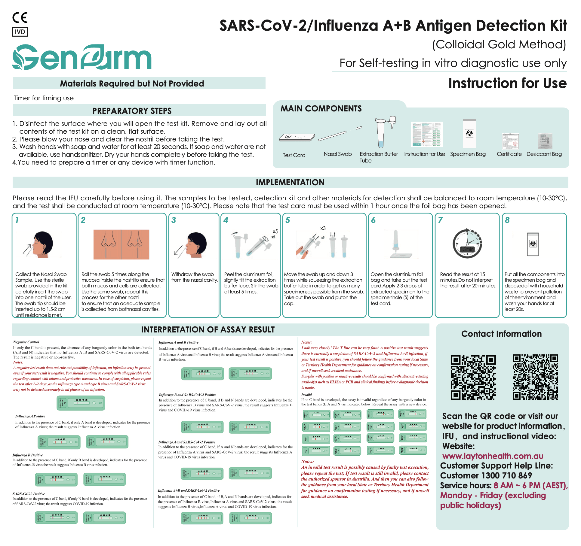 Genfarm (SARS-COV-2) Antigen/Influenza A+B Detection Kit - Layton Health